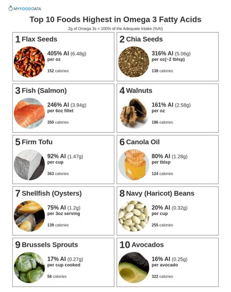 vegetables high in omega 3